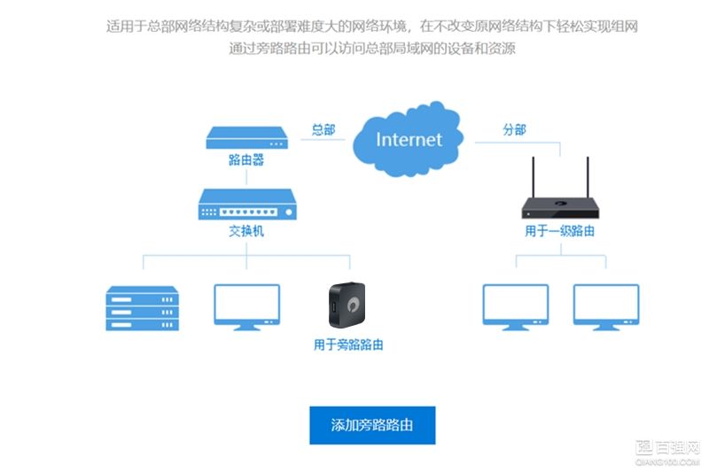 蒲公英X1组建旁路路由实录,自带穿透,从此不再惧怕大内网限制 蒲公英X1组建旁路路由实录,自带穿透,从此不再惧怕大内网限制