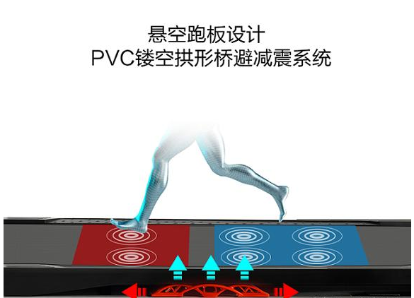 家用跑步机牌子选爱康好还是乔山好? 家用跑步机牌子选爱康好还是乔山好?