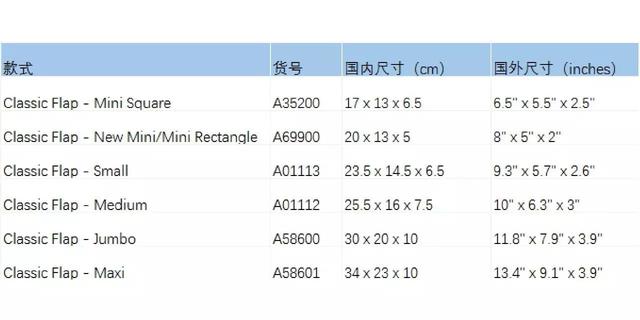 最新香奈儿chanel经典包包价格和图片 最新香奈儿chanel经典包包价格和图片