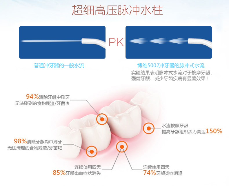 牙齿黄可以用博皓5002plus冲牙器吗? 牙齿黄可以用博皓5002plus冲牙器吗?