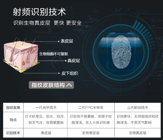 亚太天能指纹锁怎么样呢? 亚太天能指纹锁怎么样呢?