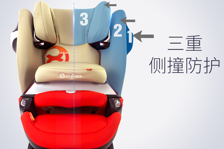 recaro和赛百适(cybex)车载安全座椅哪个好? recaro和赛百适(cybex)车载安全座椅哪个好?