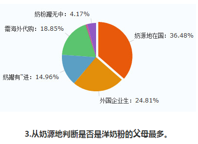 进口奶粉的分类 教你如何挑选真正的进口奶粉 进口奶粉的分类 教你如何挑选真正的进口奶粉