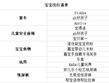 春季带娃出游攻略,宝宝用品必带推荐 春季带娃出游攻略,宝宝用品必带推荐