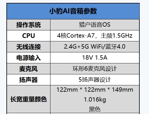 小豹AI智能音箱测评 外观很像“垃圾桶”音质一点也不垃圾 小豹AI智能音箱测评 外观很像“垃圾桶”音质一点也不垃圾