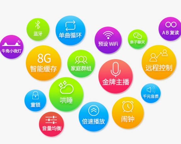 牛听听早教机适合多大的孩子?好用吗? 牛听听早教机适合多大的孩子?好用吗?