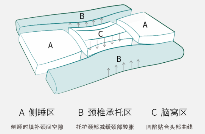 菠萝斑马颈乐枕哪里可以购买?菠萝斑马颈乐枕可以机洗吗? 菠萝斑马颈乐枕哪里可以购买?菠萝斑马颈乐枕可以机洗吗?