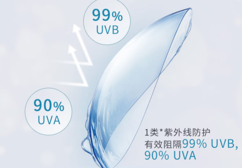 强生隐形眼镜日抛有哪些系列?可以戴多长时间? 强生隐形眼镜日抛有哪些系列?可以戴多长时间?