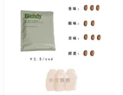 挂耳咖啡哪个牌子好喝?谁能推荐几个牌子? 挂耳咖啡哪个牌子好喝?谁能推荐几个牌子?