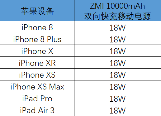 紫米新品移动电源,梦幻配色+双向快充,还可USB-C数据扩展 紫米新品移动电源,梦幻配色+双向快充,还可USB-C数据扩展