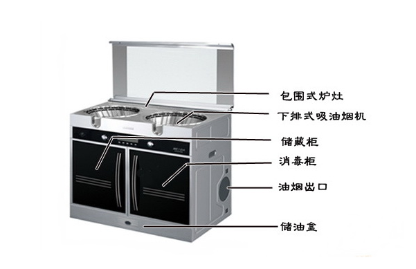 集成灶怎么选 集成灶选购保养维护知识大全