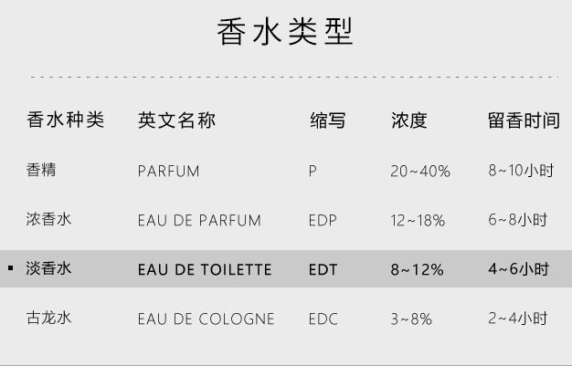 男士香水如何选择 男士香水使用方法