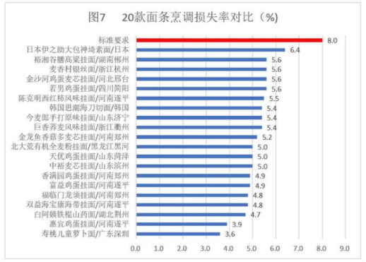 常见20款挂面专业测评 看完就是挂面选购小专家 常见20款挂面专业测评 看完就是挂面选购小专家
