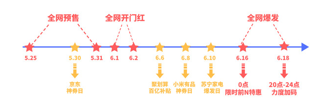 618大促:全网省钱总攻略来了 618大促:全网省钱总攻略来了