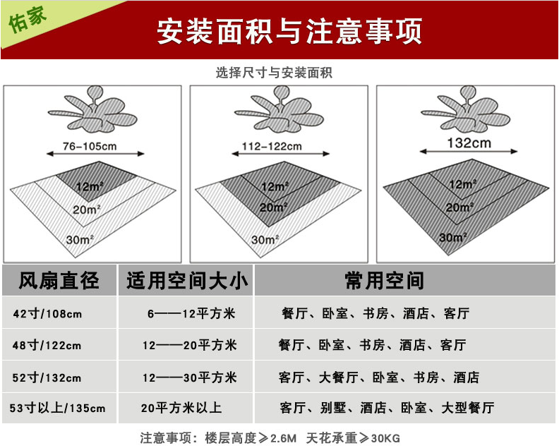吊扇灯应该从哪些方面挑选? 吊扇灯应该从哪些方面挑选?