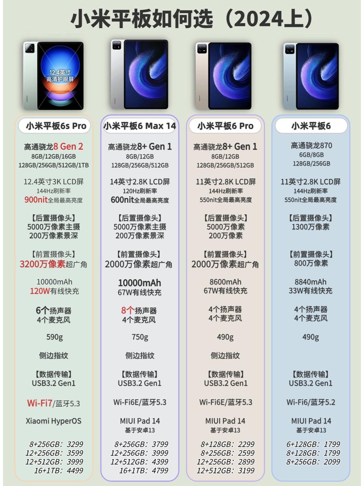 小米平板6哪款值得入手?小米平板6spro和6max哪个好 小米平板6哪款值得入手?小米平板6spro和6max哪个好
