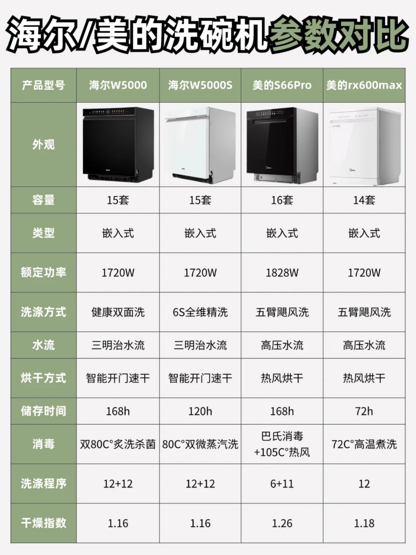 海尔和美的洗碗机哪个质量最好?海尔和美的洗碗机哪个型号好 海尔和美的洗碗机哪个质量最好?海尔和美的洗碗机哪个型号好