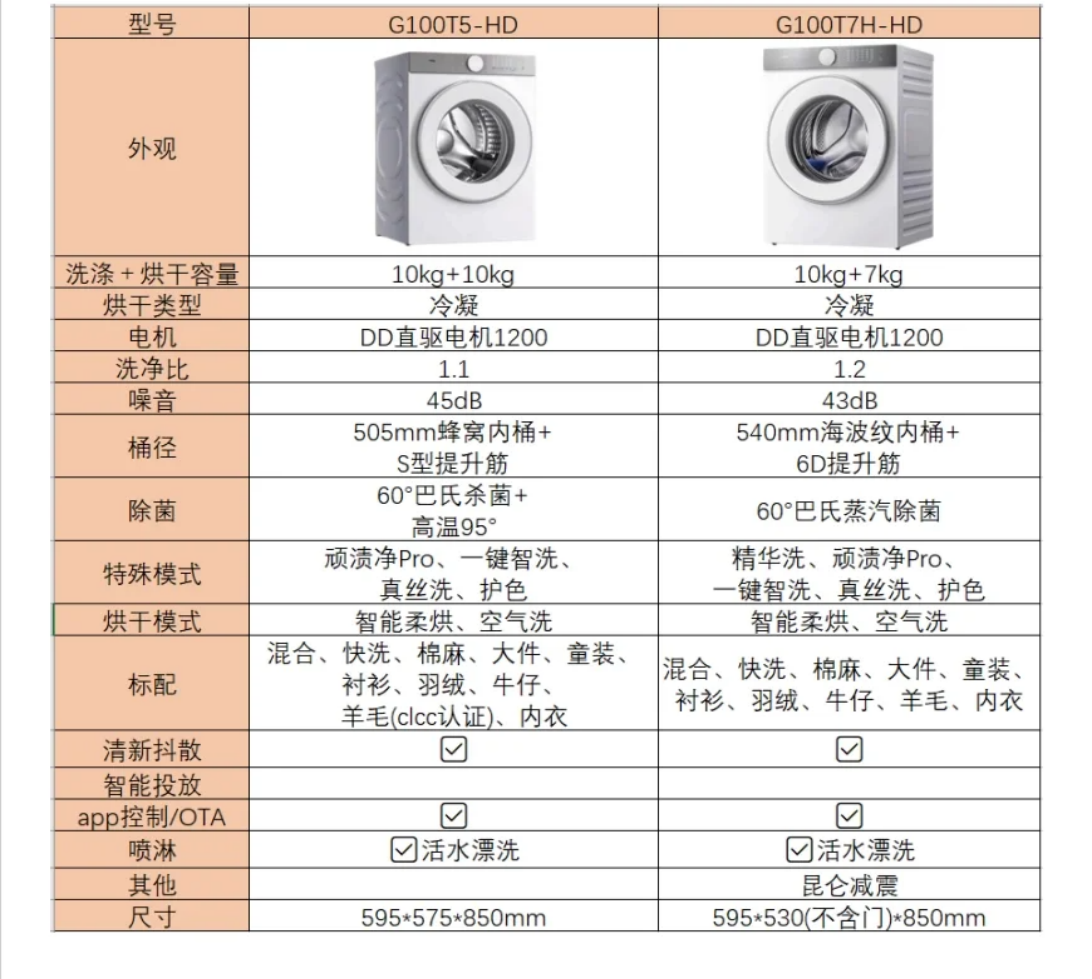TCL超级筒真的好用吗?TCL洗衣机T7H和T5哪个值得买 TCL超级筒真的好用吗?TCL洗衣机T7H和T5哪个值得买