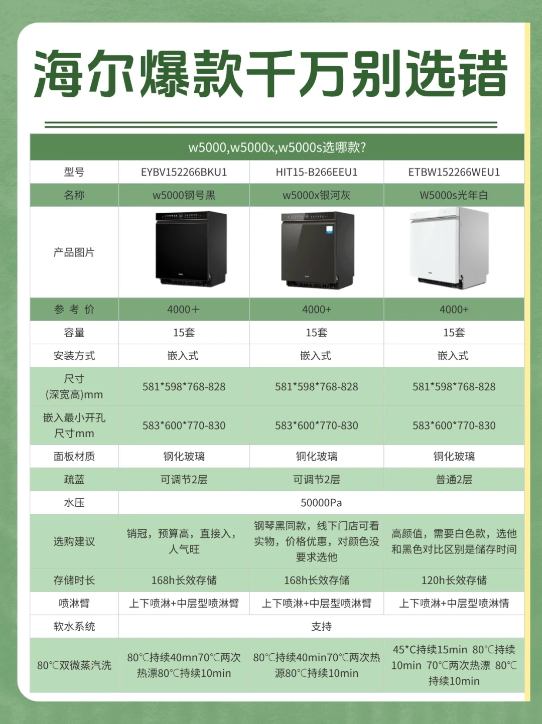 海尔W5000和W5000x的区别?海尔w5000和w5000x和w5000s哪款好用 海尔W5000和W5000x的区别?海尔w5000和w5000x和w5000s哪款好用