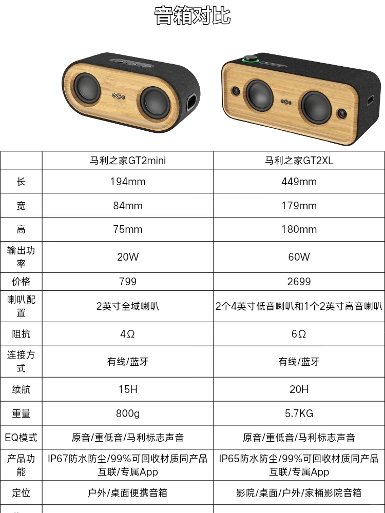 马利之家音箱质量怎么样?马利之家音箱哪款音质好 马利之家音箱质量怎么样?马利之家音箱哪款音质好