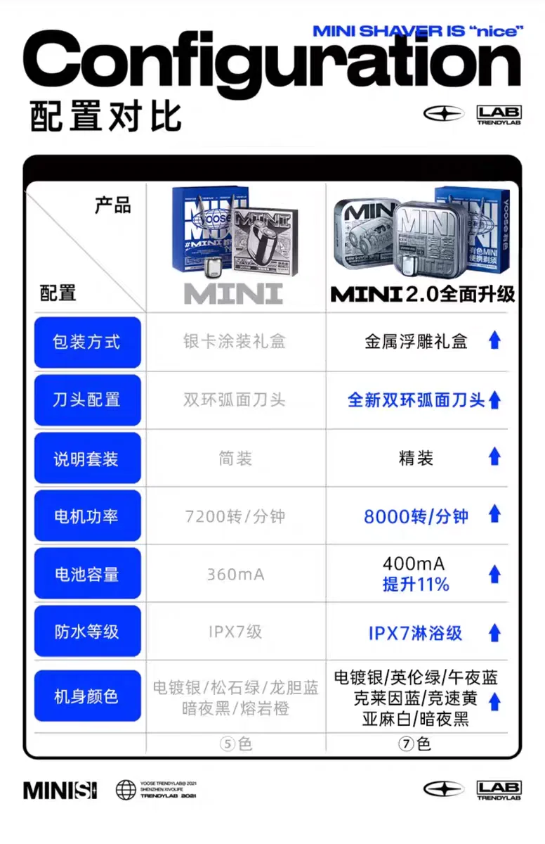 yoose有色剃须刀好用吗?有色剃须刀mini2.0与1.0区别 yoose有色剃须刀好用吗?有色剃须刀mini2.0与1.0区别