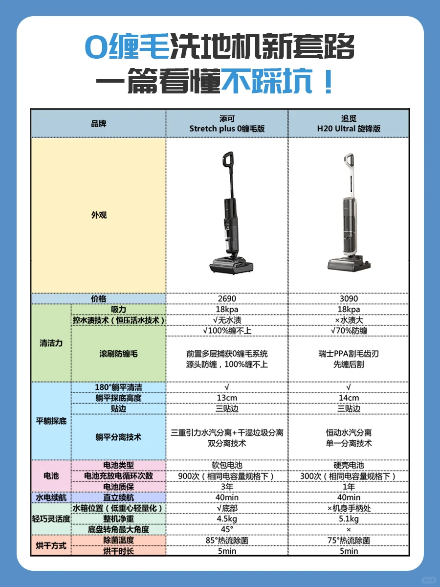 洗地机是追觅好还是添可好?添可和追觅洗地机哪个性价比高 洗地机是追觅好还是添可好?添可和追觅洗地机哪个性价比高