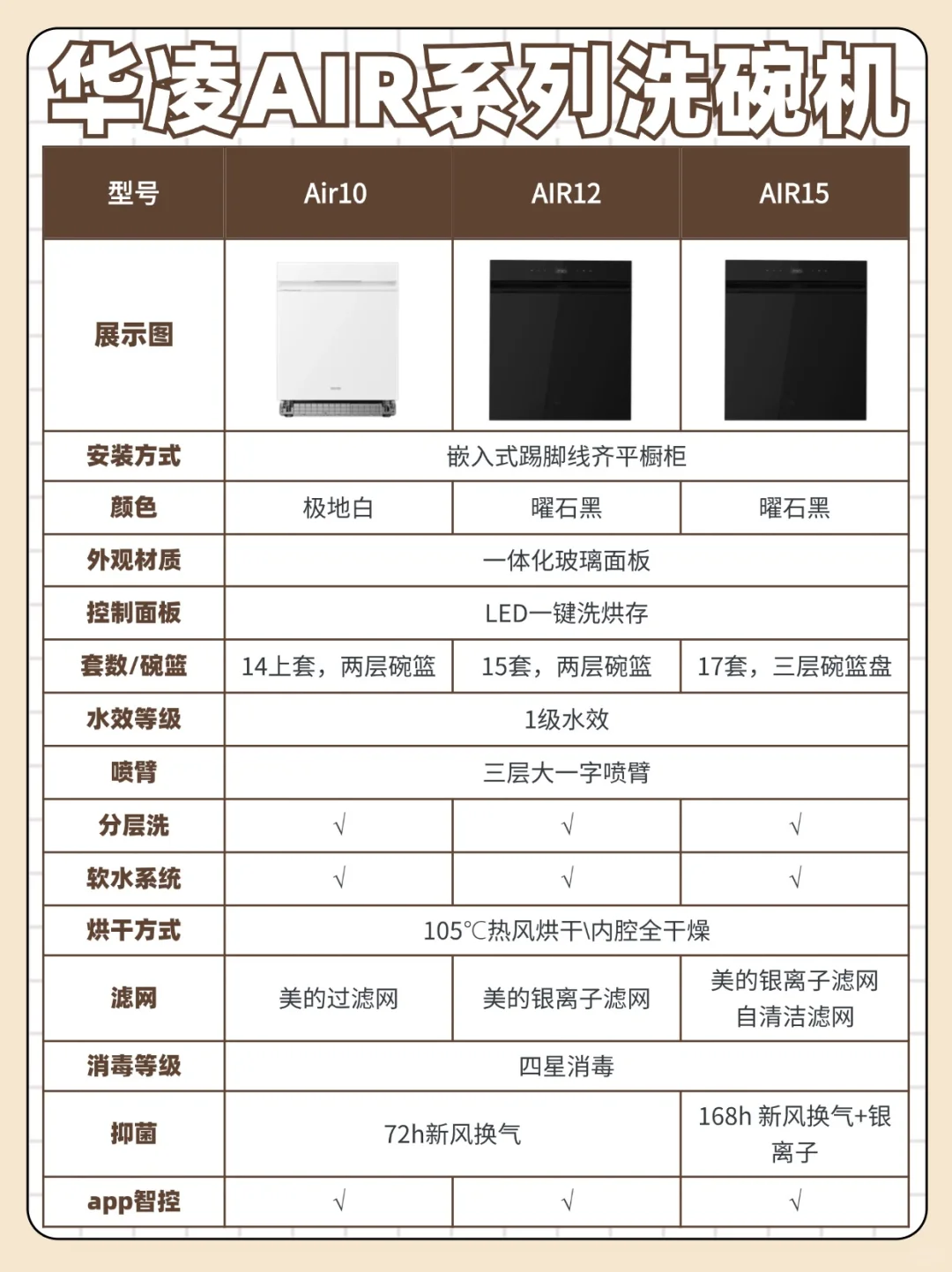 华凌洗碗机好用吗?华凌Air10和Air12和Air15哪个好 华凌洗碗机好用吗?华凌Air10和Air12和Air15哪个好