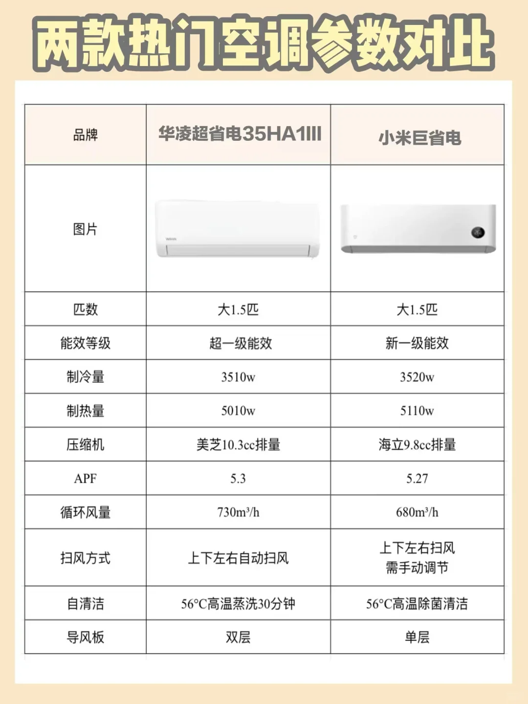 华凌超省电和小米巨省电的区别?哪款值得入手 华凌超省电和小米巨省电的区别?哪款值得入手