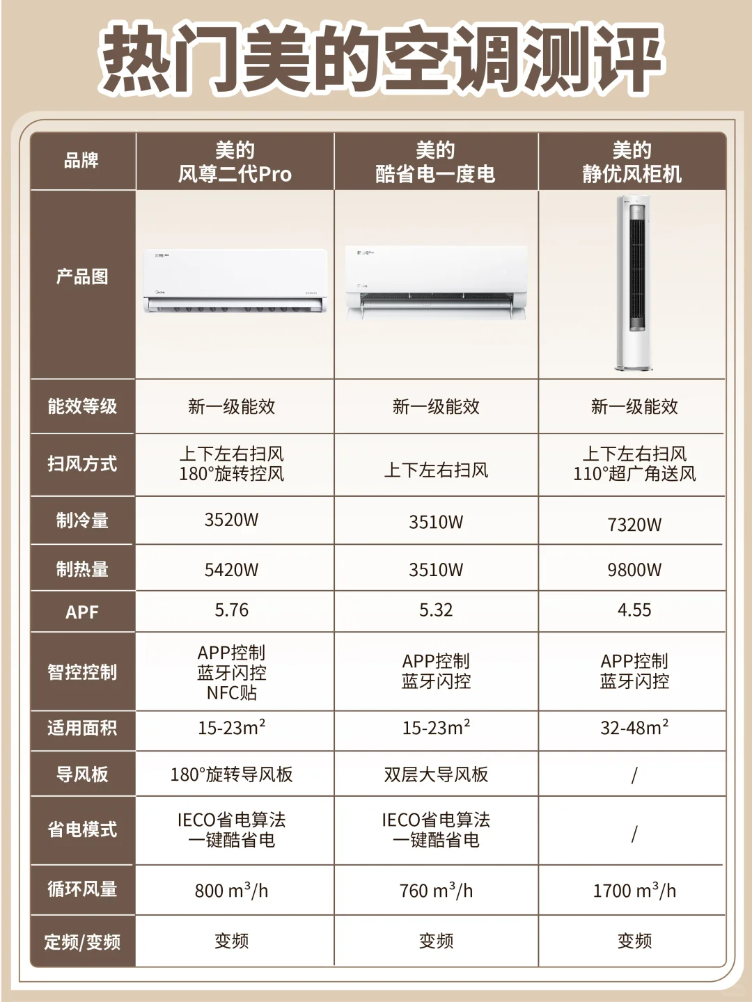 美的空调哪款值得买?美的空调哪个系列好,性价比最高 美的空调哪款值得买?美的空调哪个系列好,性价比最高