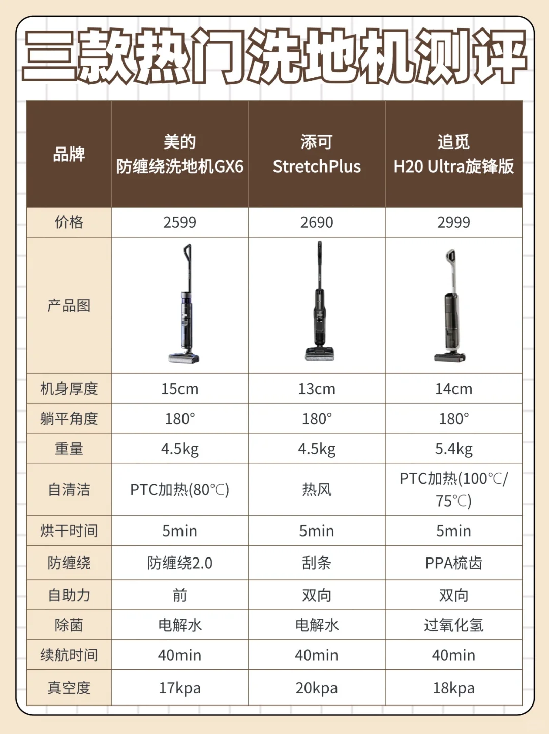 美的洗地机GX6怎么样?美的添可追觅洗地机哪款好用 美的洗地机GX6怎么样?美的添可追觅洗地机哪款好用