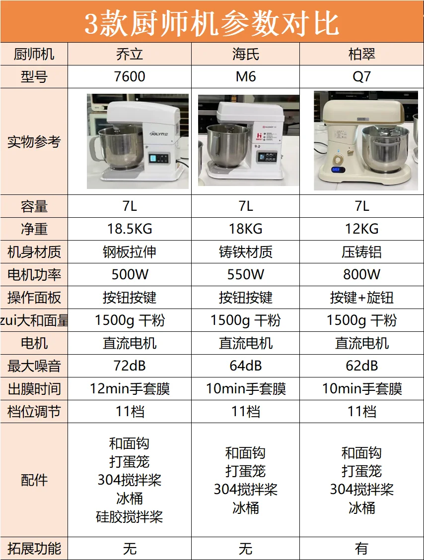 乔立和柏翠厨师机哪个好用?柏翠和海氏厨师机哪种好 乔立和柏翠厨师机哪个好用?柏翠和海氏厨师机哪种好