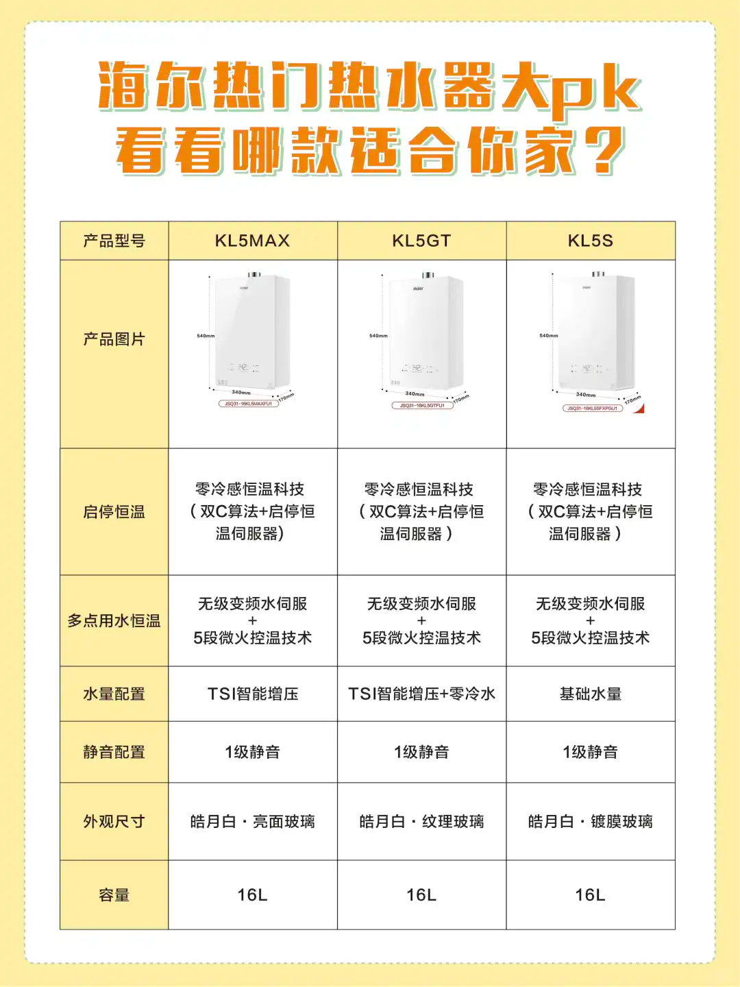 海尔KL5S和KL5GT和KL5MAX如何选择?海尔KL5S和kl5max哪款性价比高 海尔KL5S和KL5GT和KL5MAX如何选择?海尔KL5S和kl5max哪款性价比高
