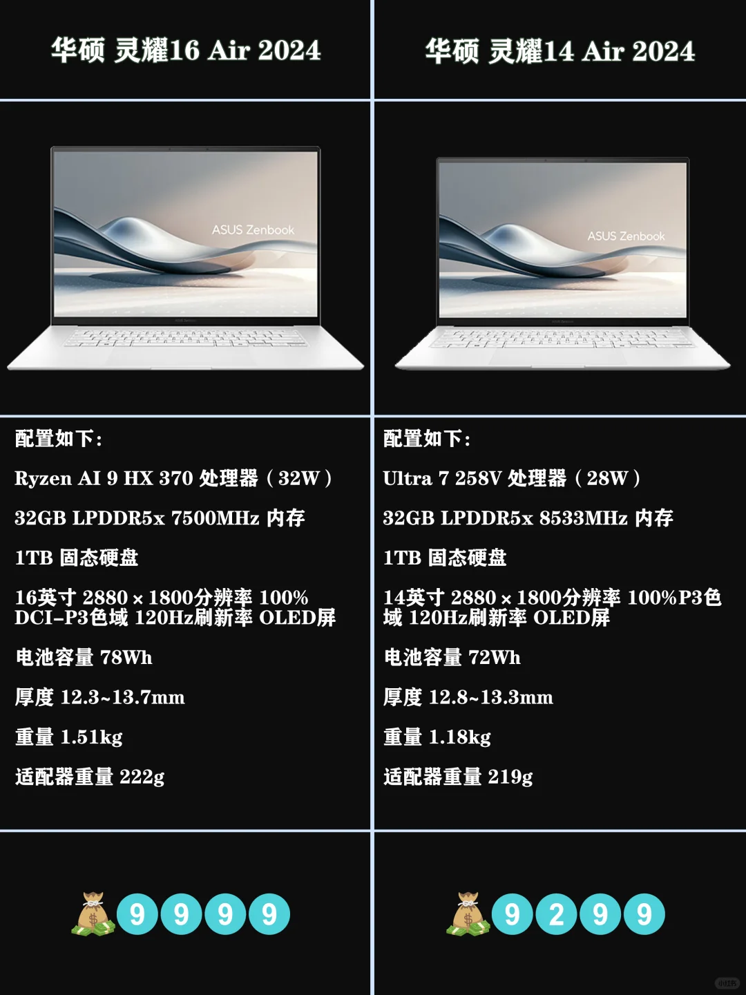 华硕灵耀16air怎么样?华硕灵耀14air和灵耀16air怎么选 华硕灵耀16air怎么样?华硕灵耀14air和灵耀16air怎么选