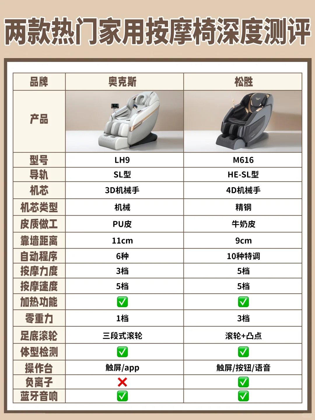 奥克斯和松胜按摩椅哪个好用?奥克斯和荣泰哪个按摩椅好 奥克斯和松胜按摩椅哪个好用?奥克斯和荣泰哪个按摩椅好
