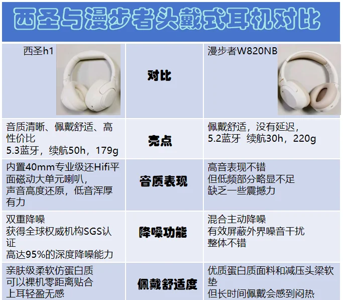 西圣H1和漫步者W820NB哪个好 西圣H1和漫步者W820NB哪个好