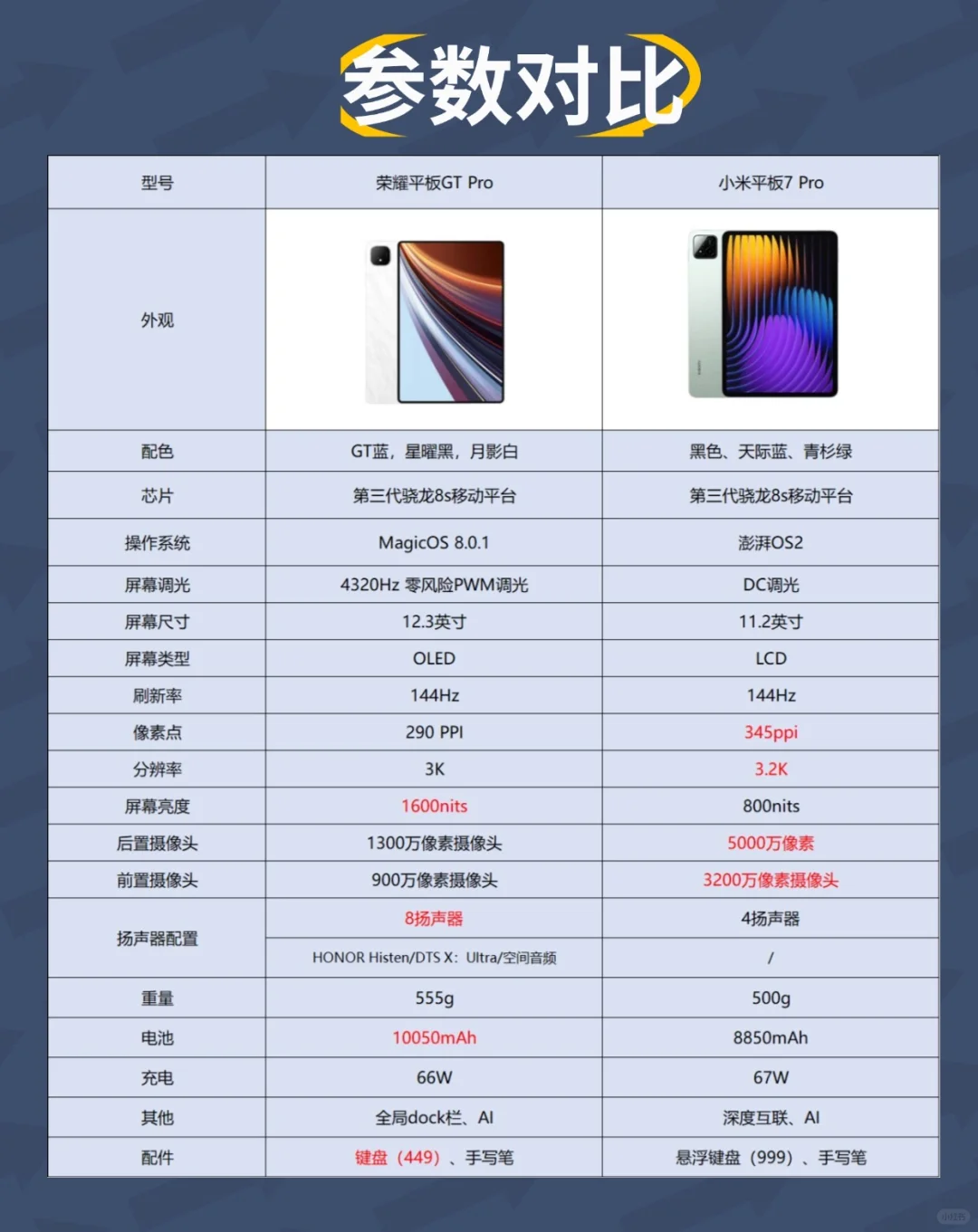 荣耀平板和小米平板建议买哪个?荣耀GTPro和小米平板7Pro哪个好 荣耀平板和小米平板建议买哪个?荣耀GTPro和小米平板7Pro哪个好