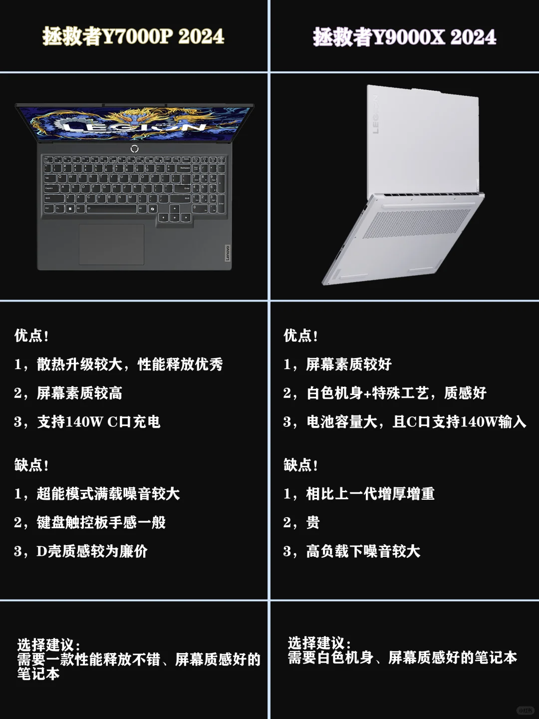 拯救者y7000p和y9000X哪个好 拯救者y7000p和y9000X哪个好