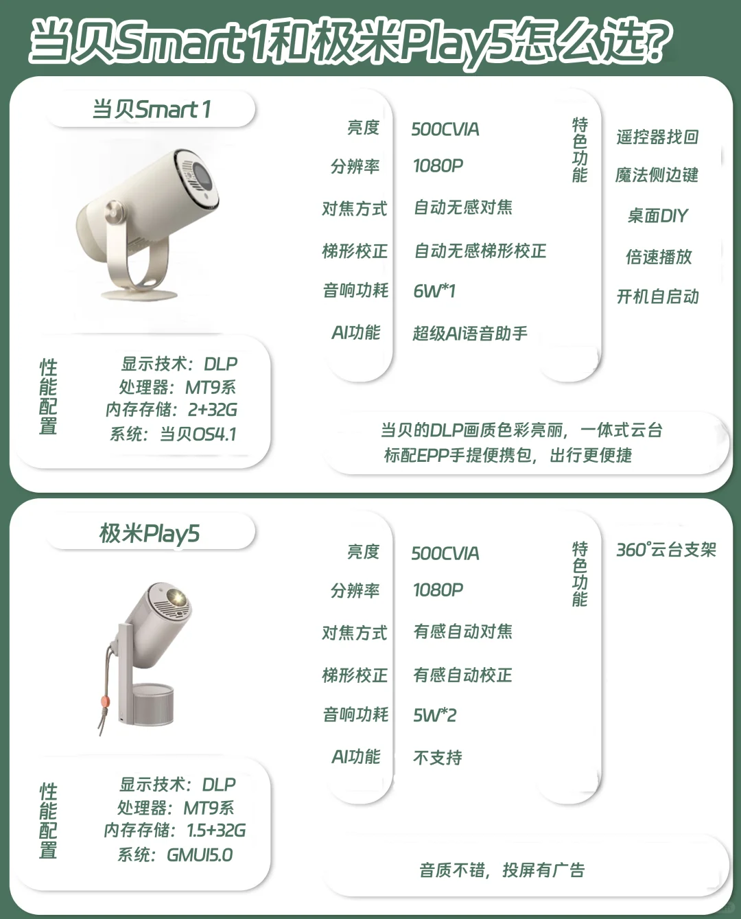 当贝smart1和极米play5的区别 当贝smart1和极米play5的区别