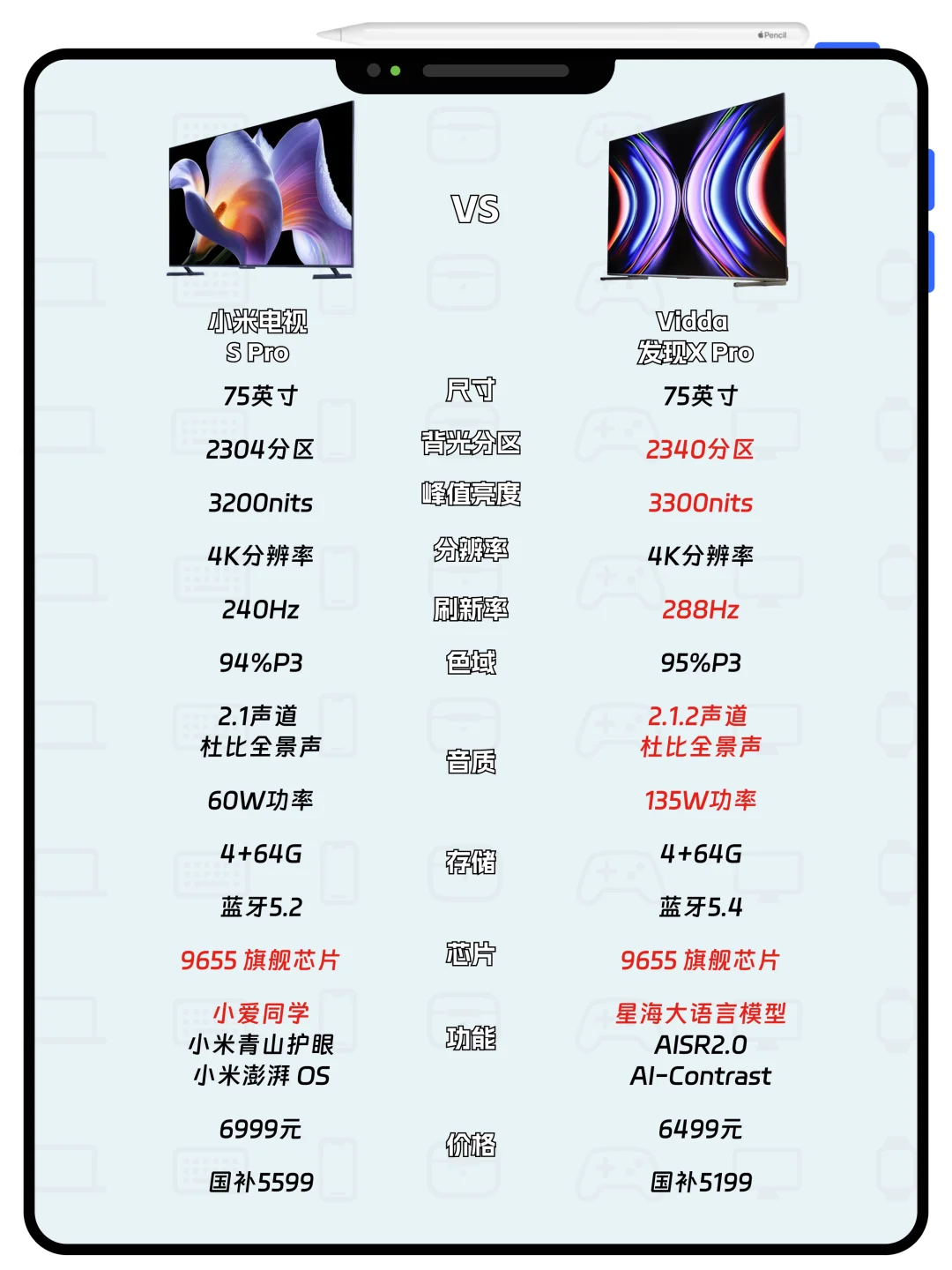 vidda和小米电视哪个质量好?vidda和小米电视选哪个 vidda和小米电视哪个质量好?vidda和小米电视选哪个