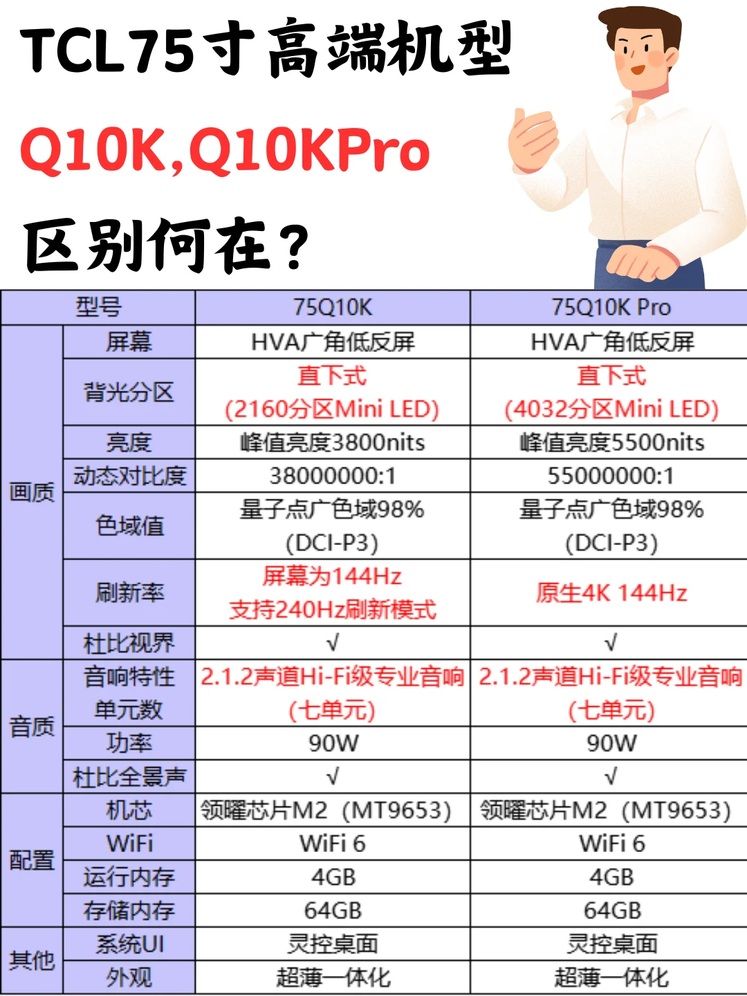 q10k和q10kpro画质差别大吗?q10k和q10kpro买哪个 q10k和q10kpro画质差别大吗?q10k和q10kpro买哪个