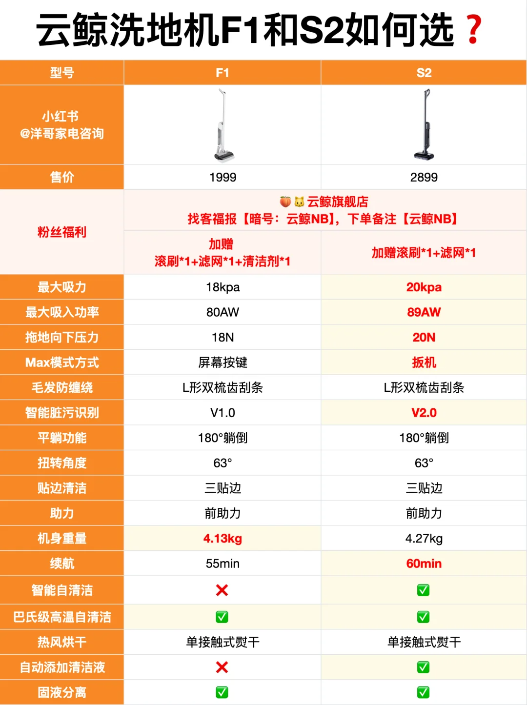 云鲸F1洗地机怎么样?云鲸f1和s2哪个更值得购买 云鲸F1洗地机怎么样?云鲸f1和s2哪个更值得购买