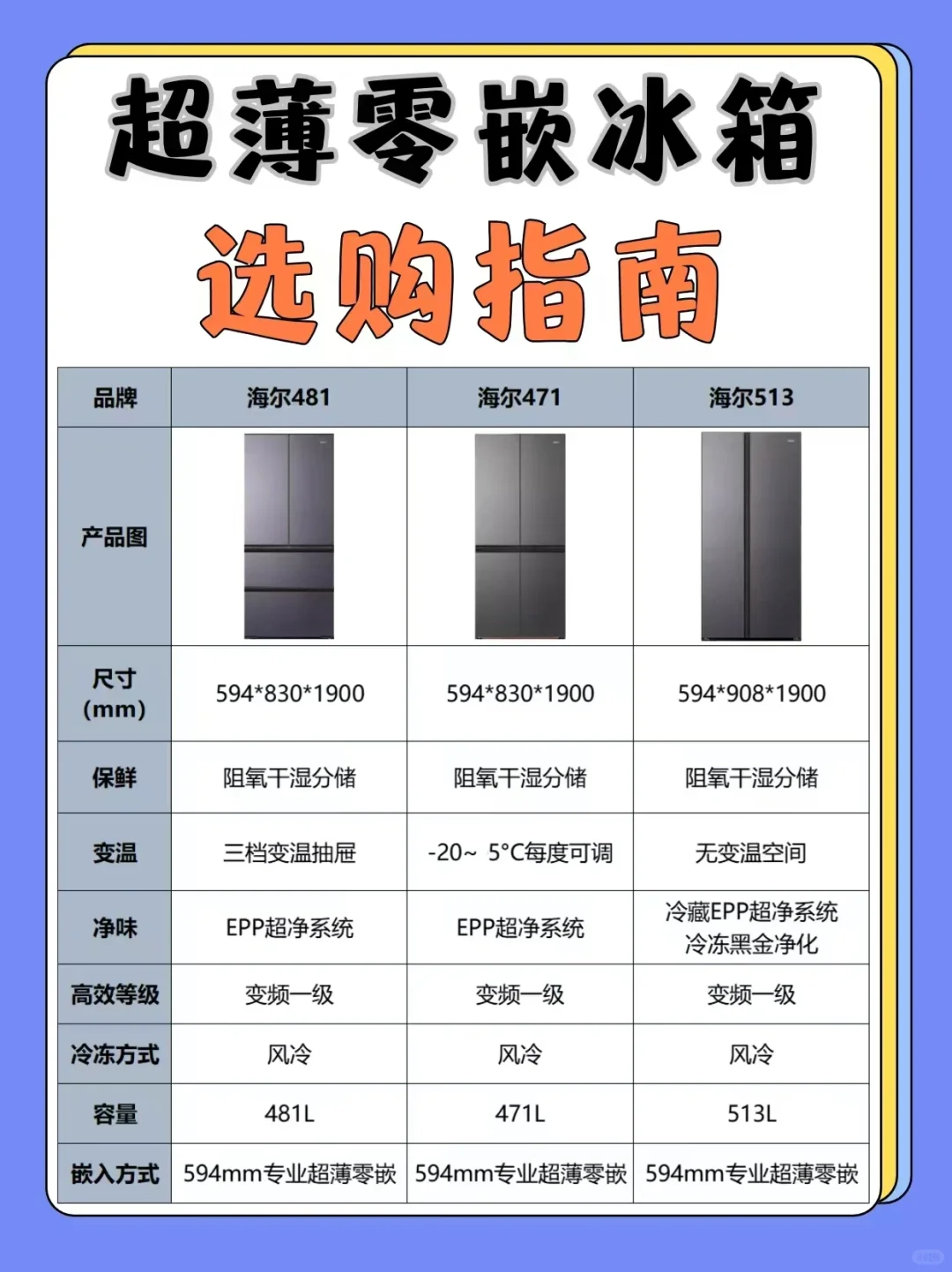 海尔超薄零嵌冰箱尺寸有哪些型号?海尔超薄零嵌冰箱哪款性价比高 海尔超薄零嵌冰箱尺寸有哪些型号?海尔超薄零嵌冰箱哪款性价比高