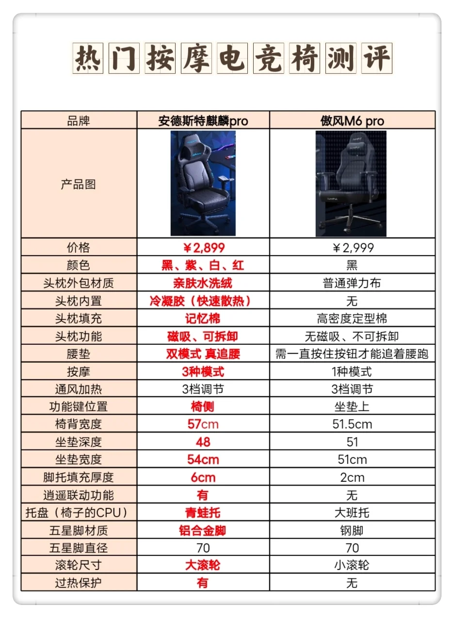 安德斯特电竞椅怎么样?傲风和安德斯特电竞椅对比哪个好 安德斯特电竞椅怎么样?傲风和安德斯特电竞椅对比哪个好