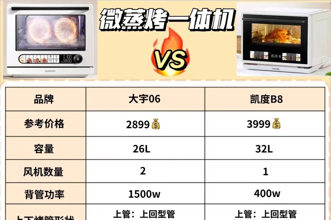 凯度b8是不是容易坏？大宇和凯度蒸烤一体机哪个好-1