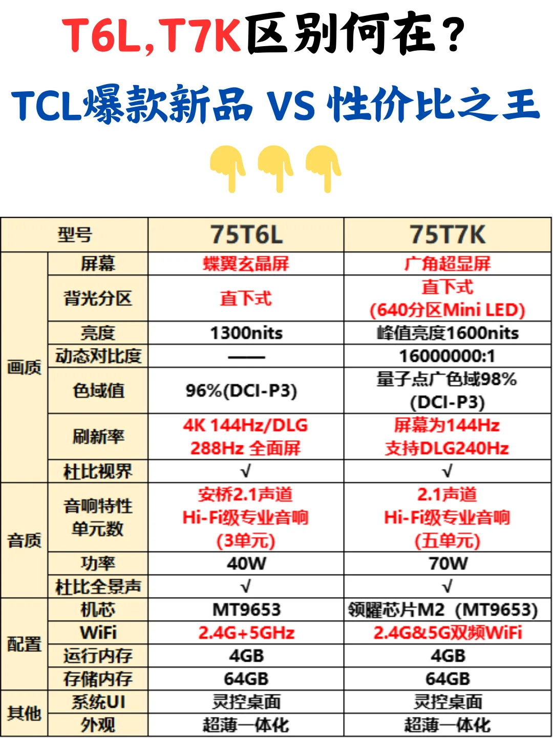 tclt6l和t7k有什么区别?TCLT6L和T7K对比哪个好 tclt6l和t7k有什么区别?TCLT6L和T7K对比哪个好