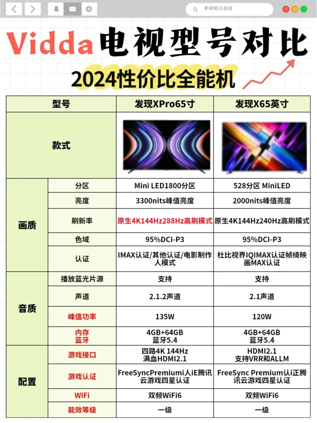 vidda发现xpro和发现x哪个好?vidda发现xpro和发现x应该如何选 vidda发现xpro和发现x哪个好?vidda发现xpro和发现x应该如何选