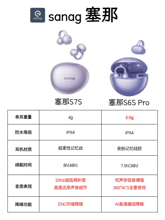 塞那S6Spro和s7s哪个好?塞那S6Spro和s7s应该如何选 塞那S6Spro和s7s哪个好?塞那S6Spro和s7s应该如何选