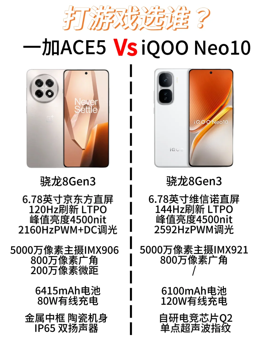 一加ace5和iqooneo10怎么选?一加ace5和iqooneo10对比哪个好 一加ace5和iqooneo10怎么选?一加ace5和iqooneo10对比哪个好