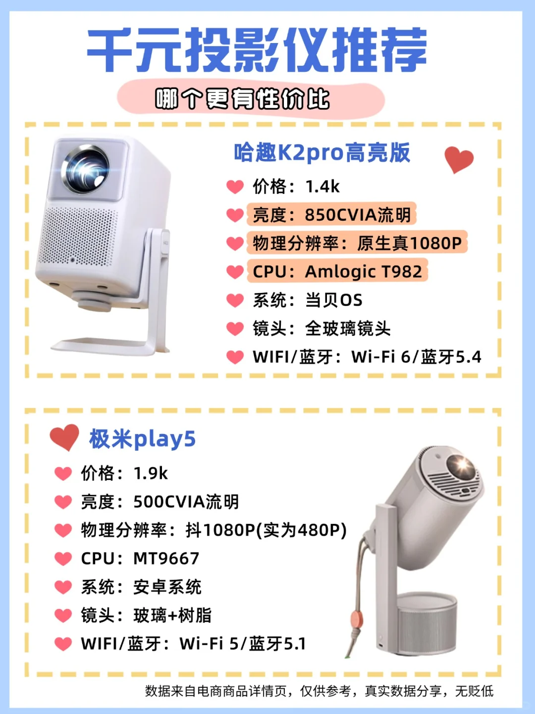 哈趣和极米投影仪哪个好?哈趣K2pro和极米play5怎么选 哈趣和极米投影仪哪个好?哈趣K2pro和极米play5怎么选