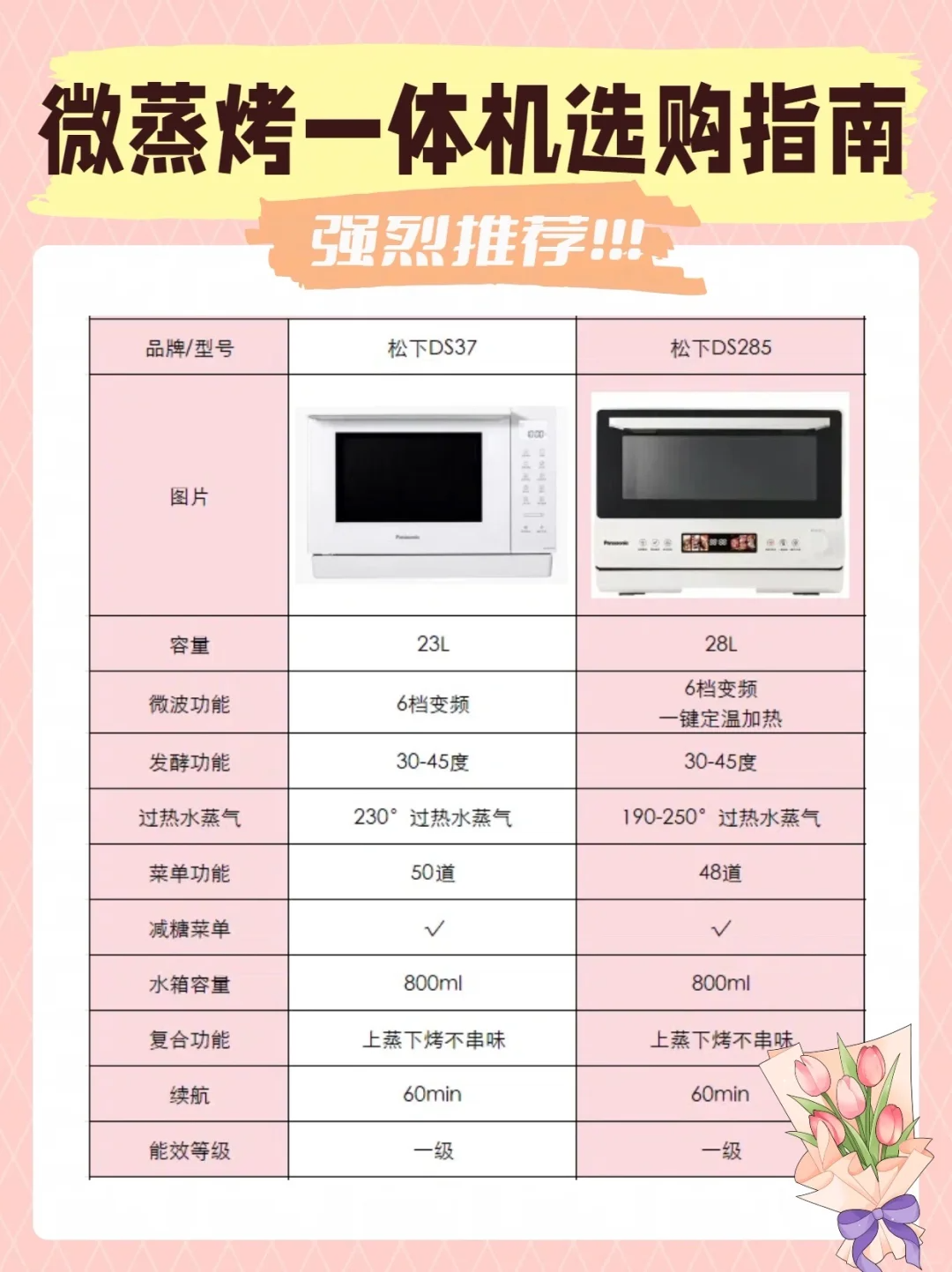 松下DS37和DS285哪个好?松下DS37和DS285区别 松下DS37和DS285哪个好?松下DS37和DS285区别